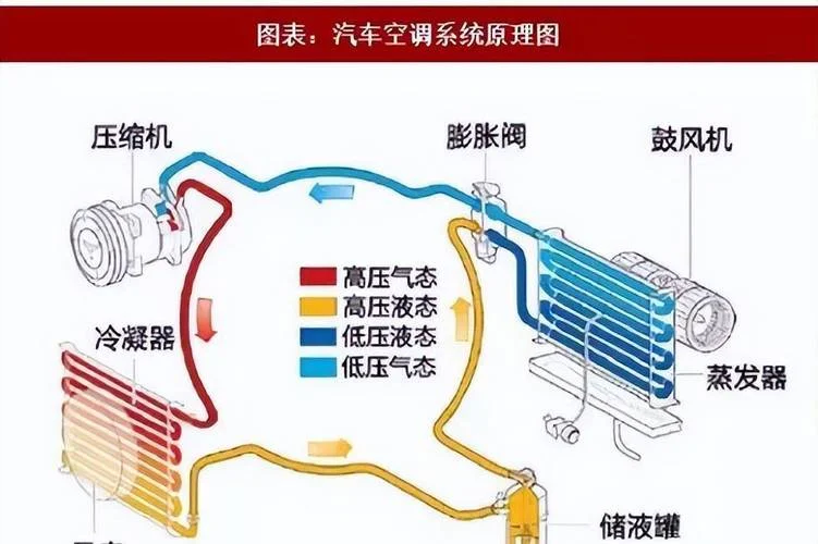 汽车空调制热原理_2