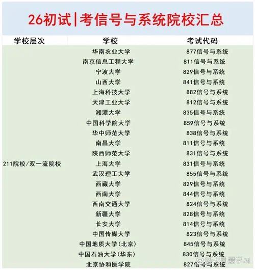 通信工程考研可以考哪些专业-通信考研专业有哪些