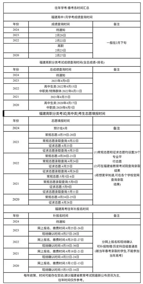 福建高考成绩查询系统_1