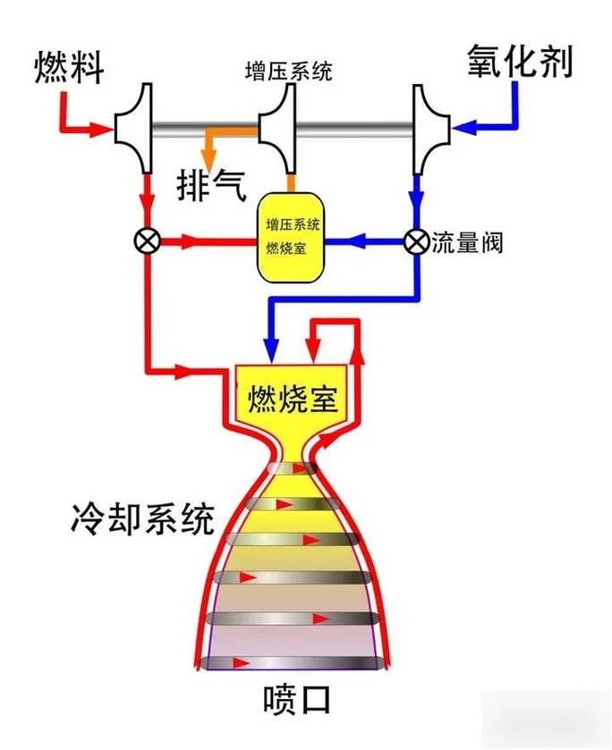 发动机原理图片_2