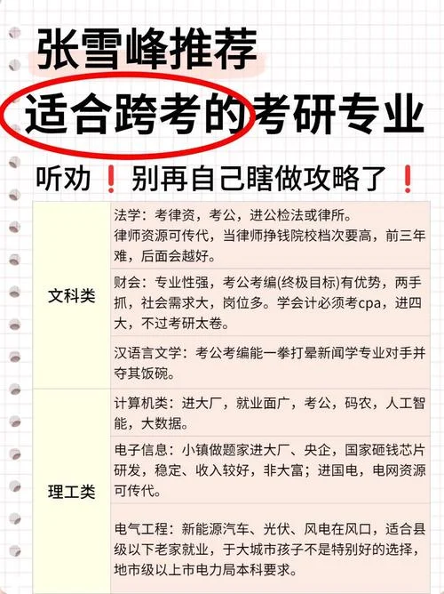 考研能跨专业调剂吗_1