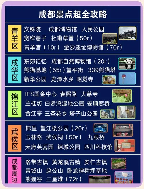 到成都游玩景点大全_1