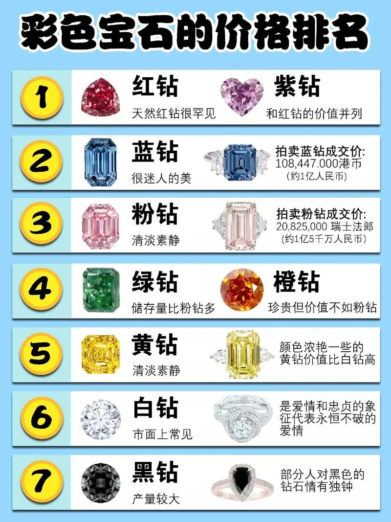 哪个国家买钻石便宜-哪个国家买钻石便宜