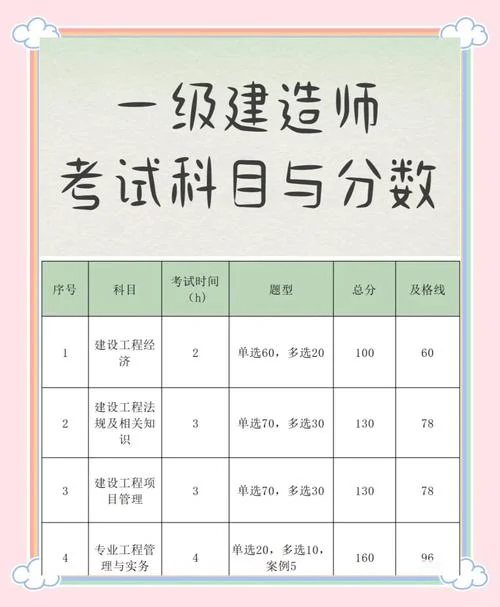 一建考试历年成绩-一建考试历年成绩