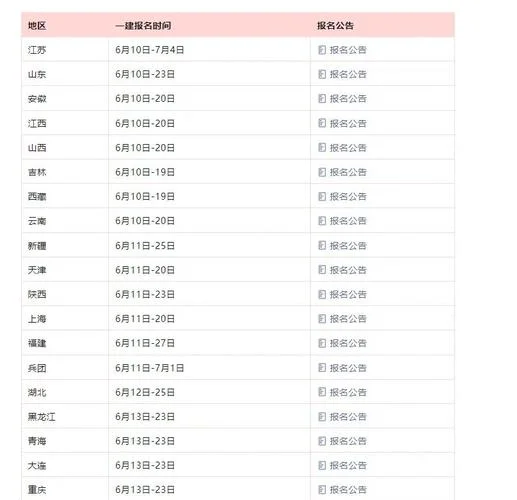 四川省一建报名入口-四川一建报名官网入口
