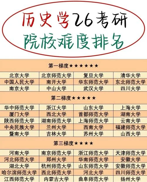 在哪看考研学校考什么-考研院校考试科目查询