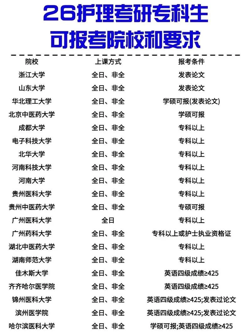 考研护理都考哪些-考研护理考哪些