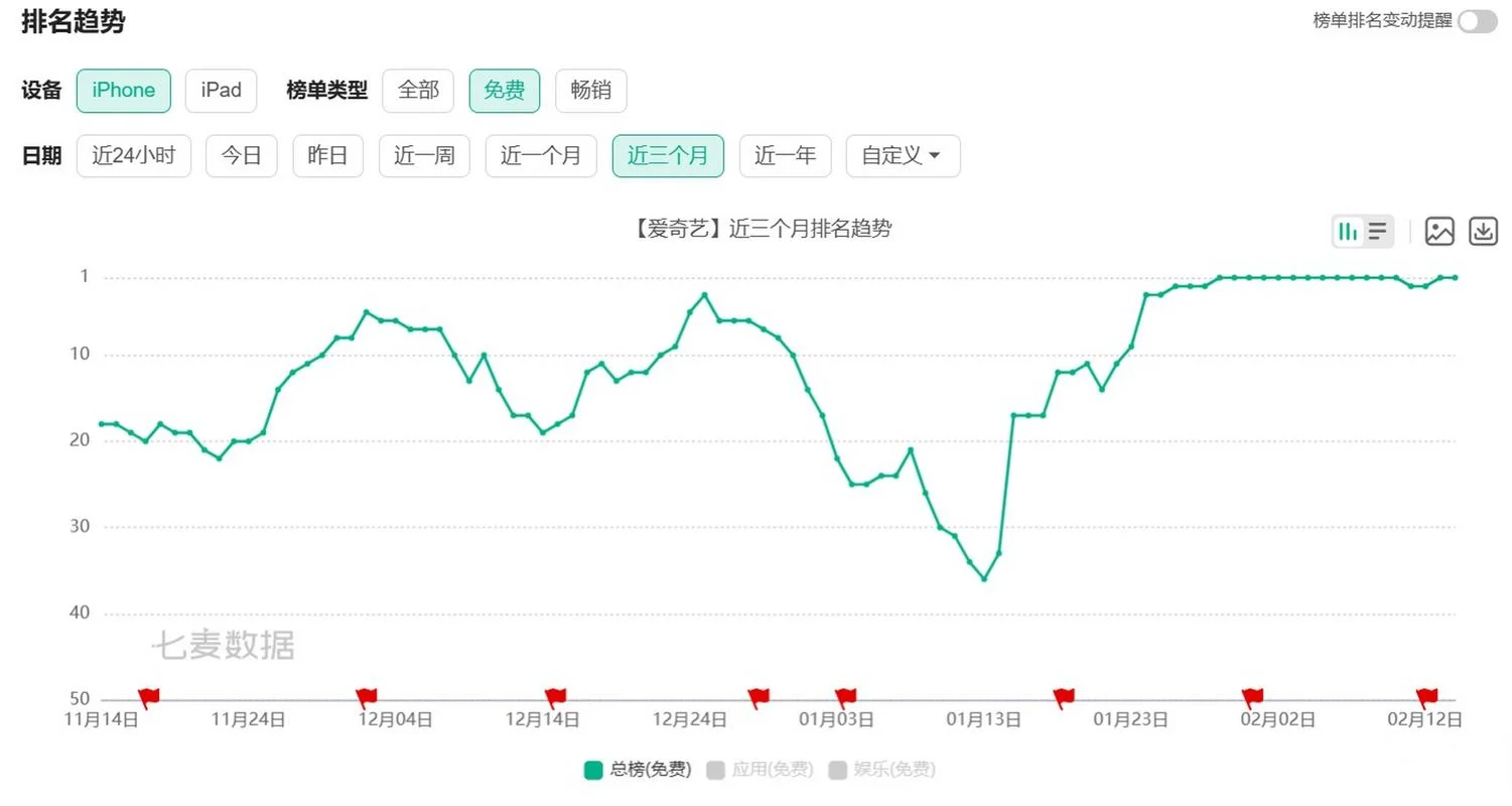 爱奇艺股价历史最高-爱奇艺股价历史最高