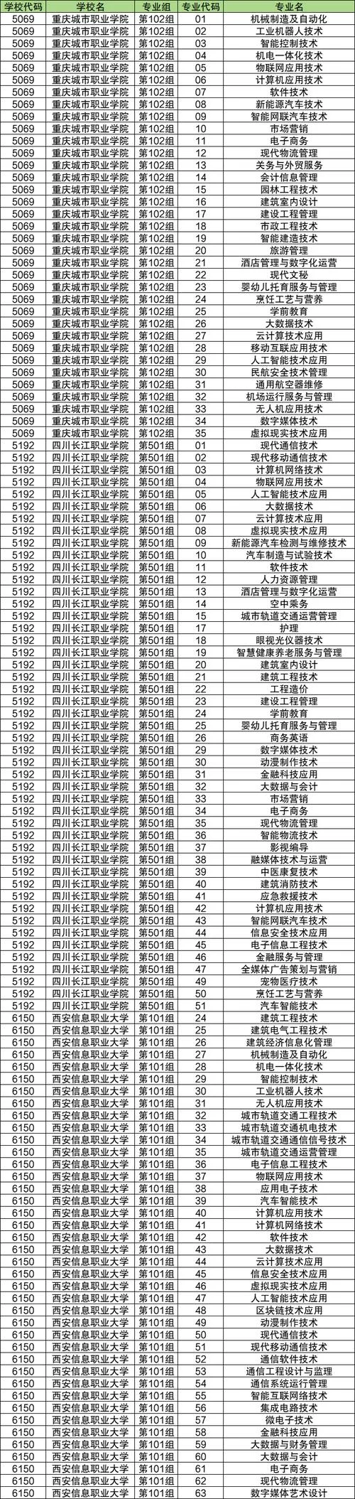 大学的专业代码在哪查_2