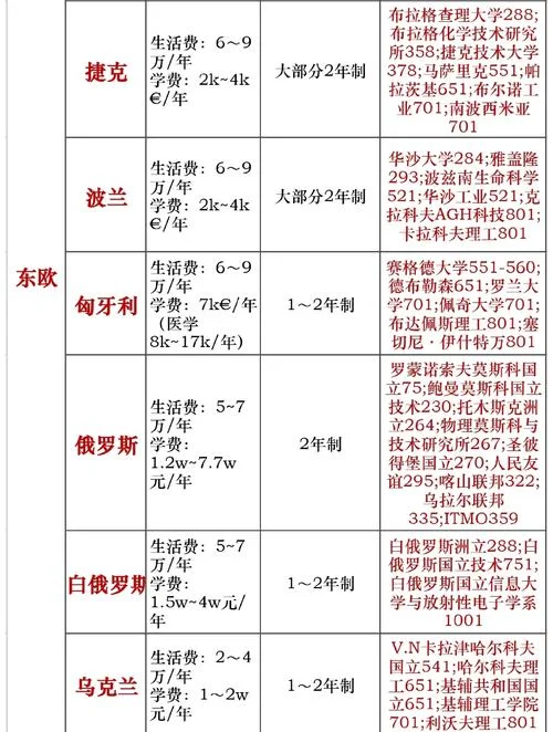 法国留学的学制_2