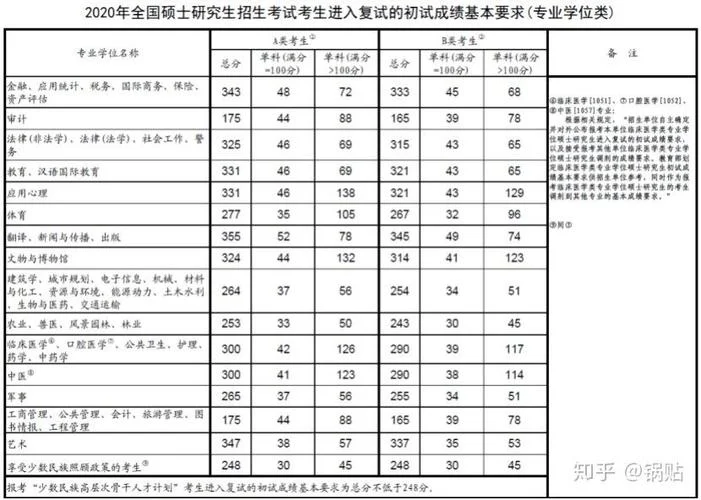 美术考研分数_2