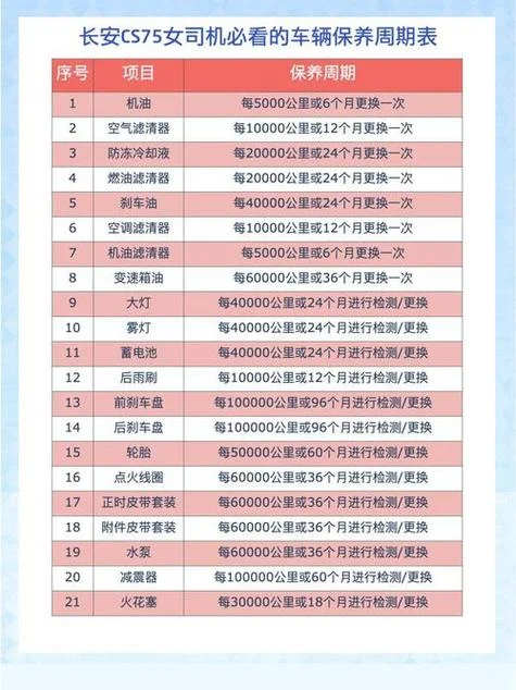 新车多少公里保养好_2