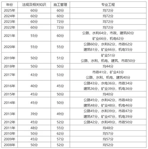 二建 报考时间-二建报考时间