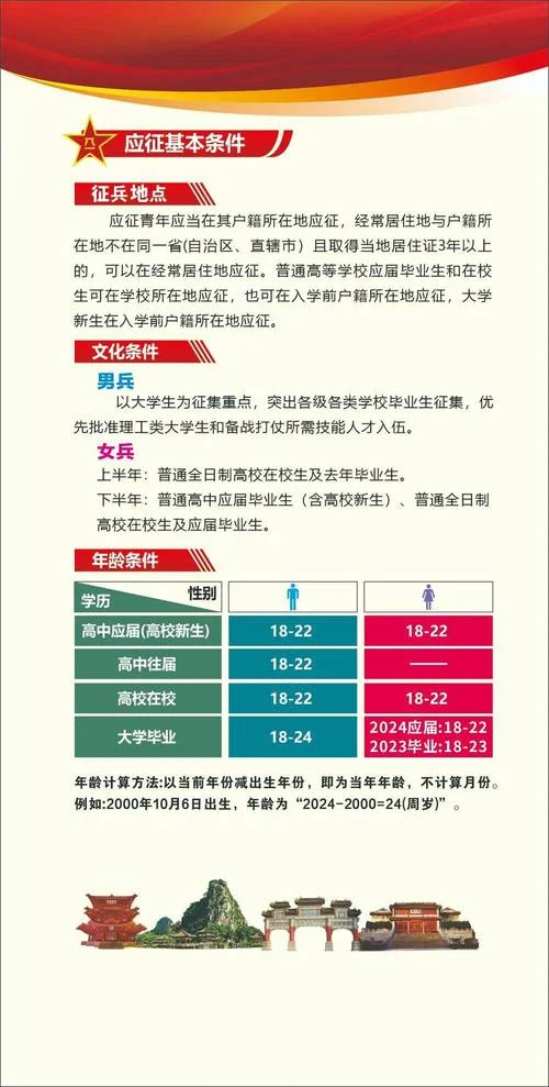 2024年招兵条件当兵的条件_2