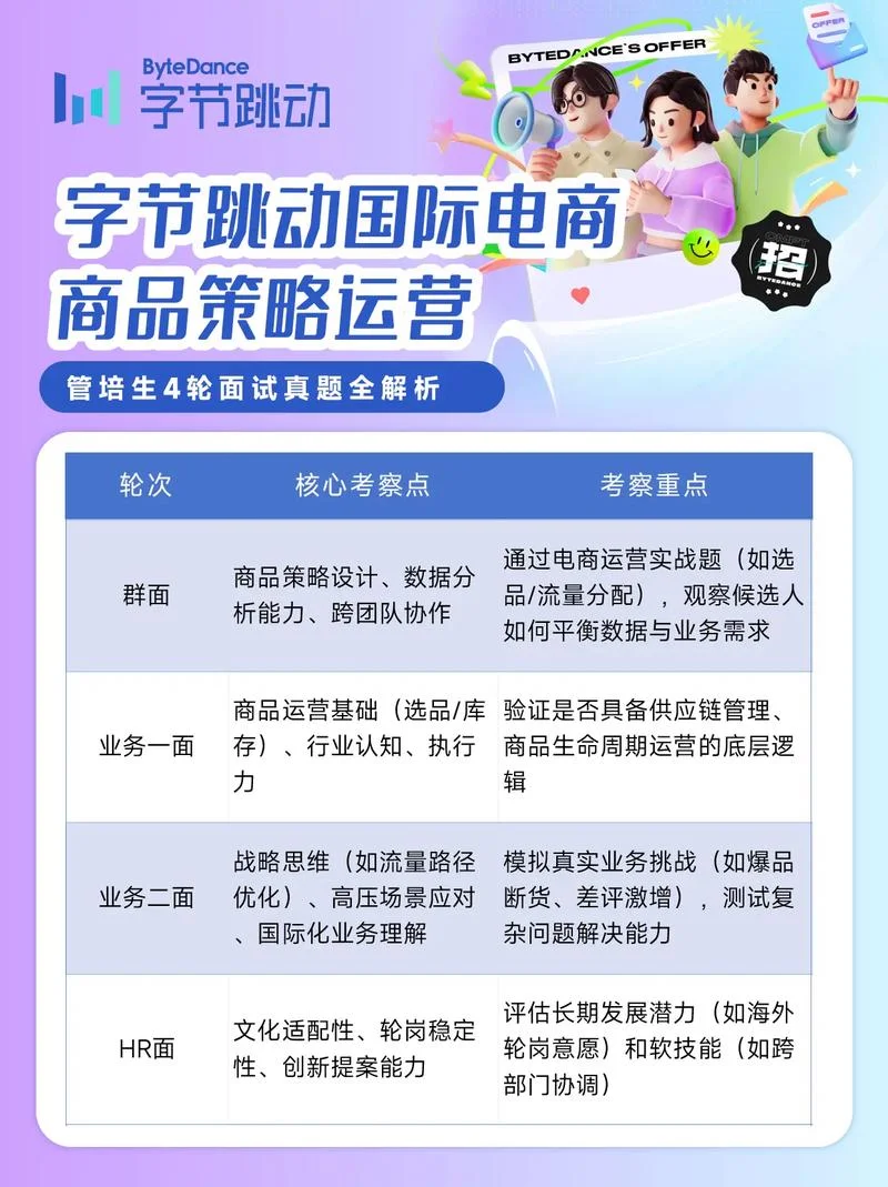 什么是电商运营助理_1