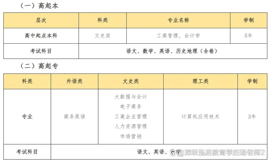 深圳成人本科报名条件_2