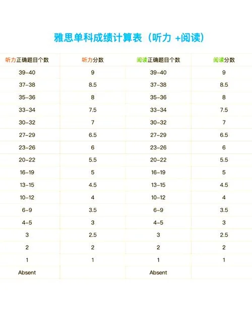 对雅思成绩6分_2