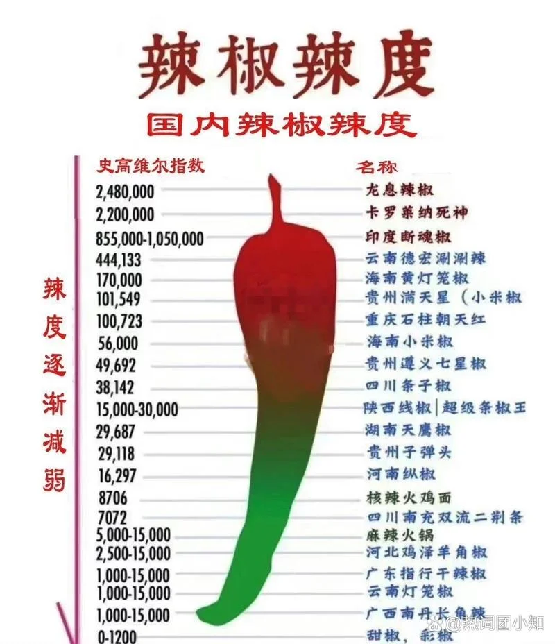辣椒历史行情-辣椒价格走势回顾