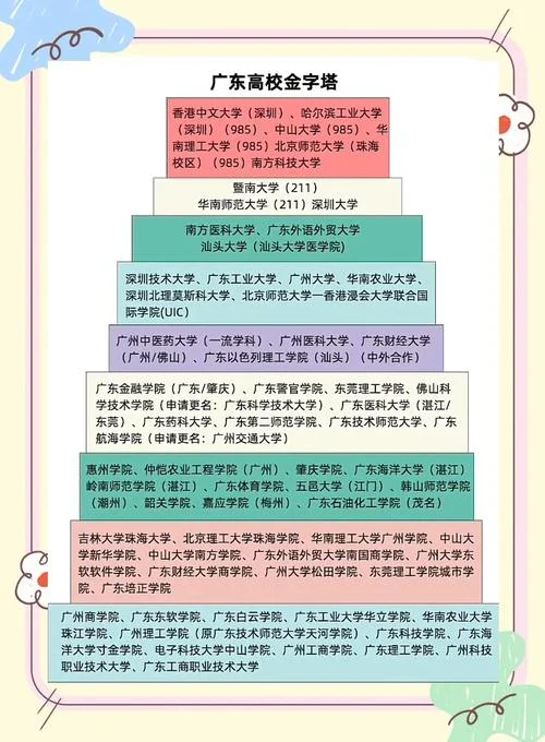 广东顶尖二本大学_2