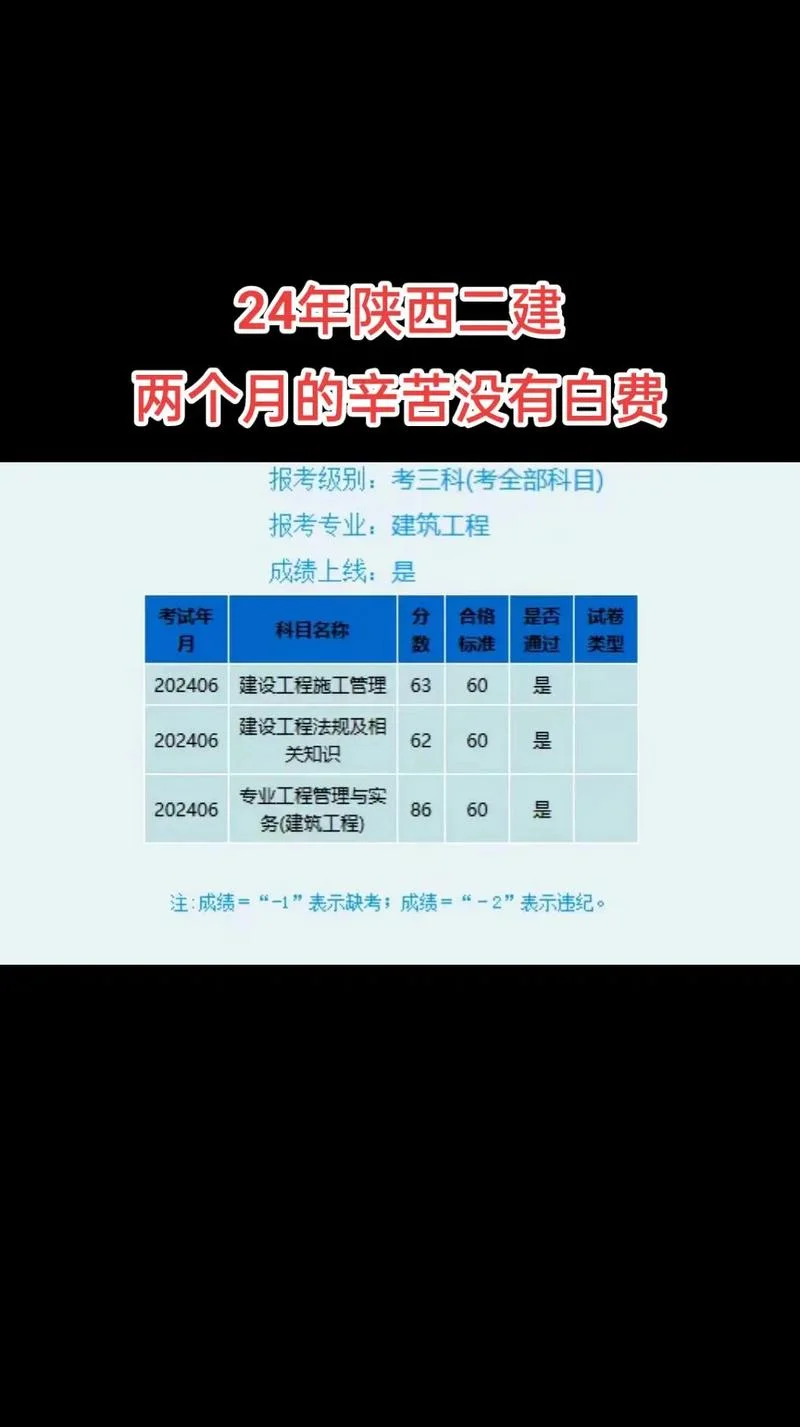 陕西二建报考条件学历_2