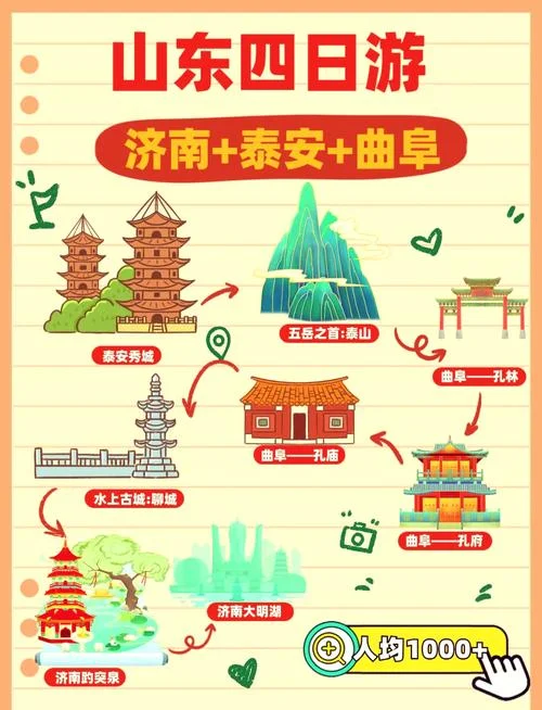 山东二日游最佳线路-