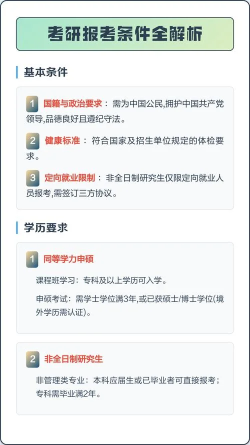 考研需具备的条件_1