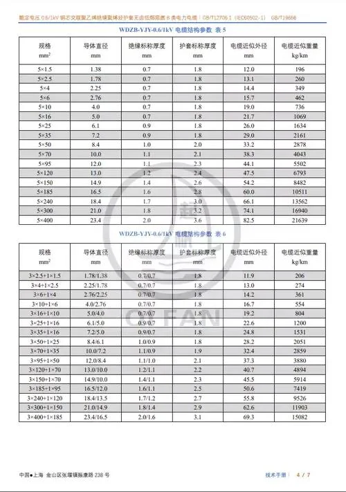 35平方电缆直径多少_2