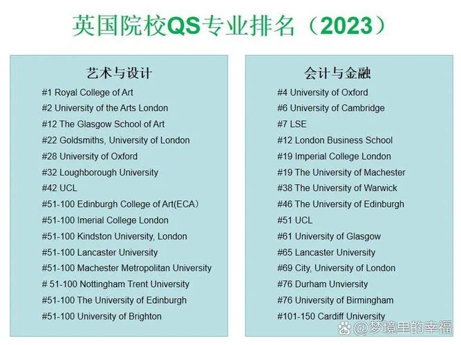 英国皇家金融学院世界排名_2