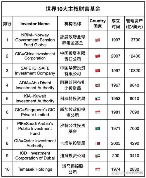 国际金融公司历史-国际金融公司发展史