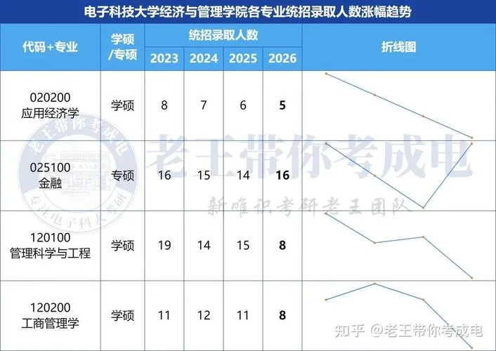 经济管理类考研专业_2