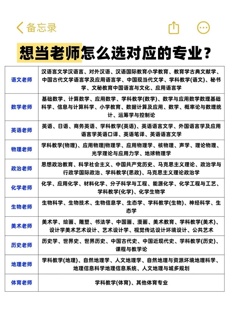 教育学考研专业课满分多少-教育学考研满分多少