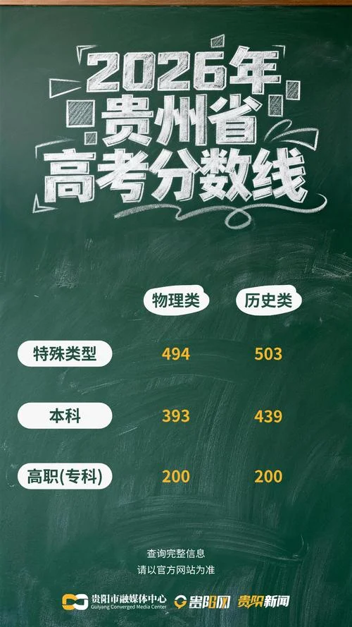 高考成绩陆续公布贵州_1