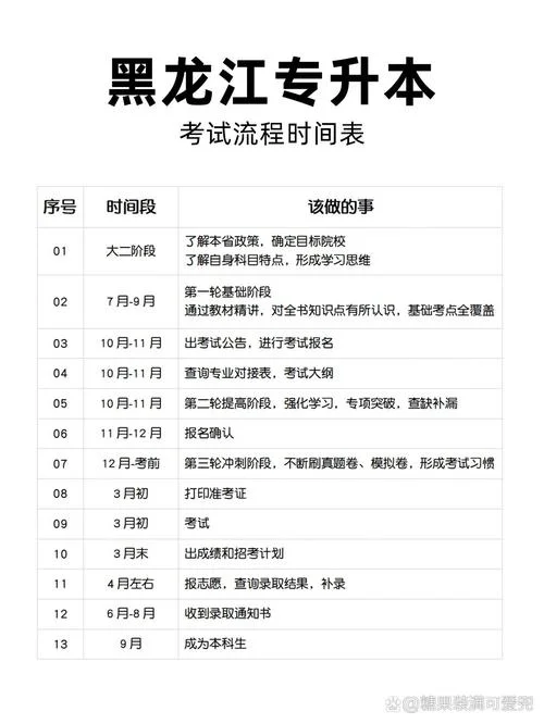 成人专升本报考时间表-成人专升本报考时间表