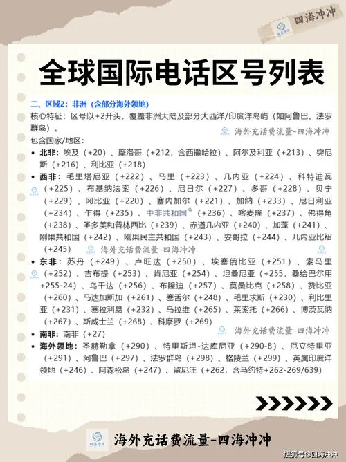 区号31开头是哪个国家-区号31国家