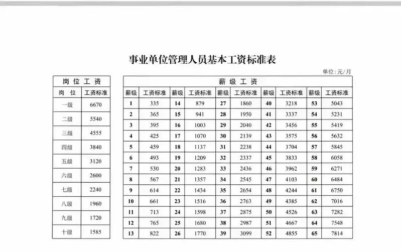 事业编一建加工资吗-事业编考一建加薪吗