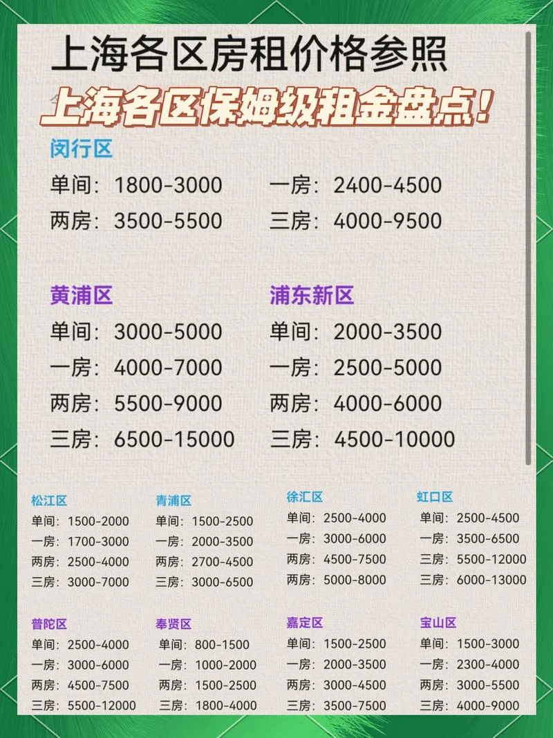旧金山留学生租房价格-旧金山留学租房费用