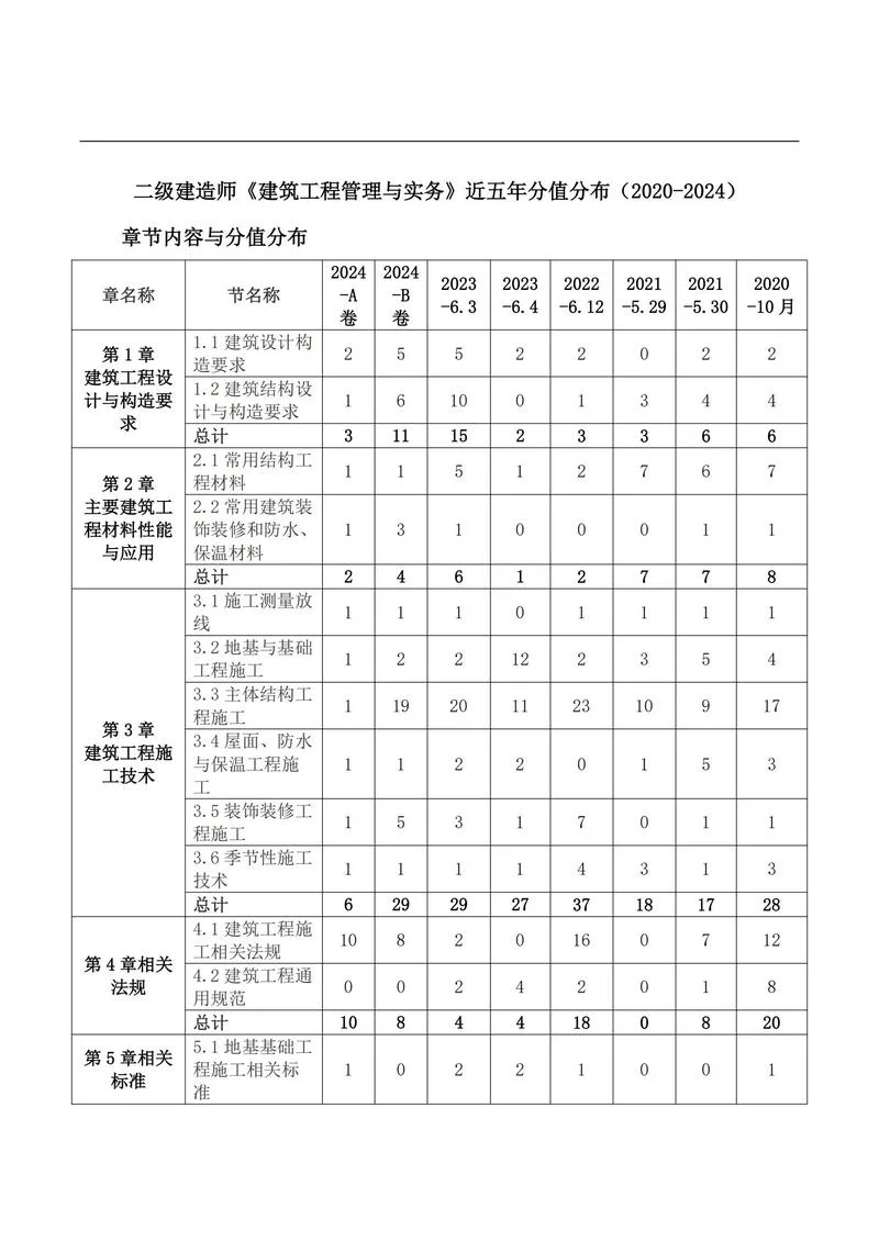 考一建比二建难多少-考一建比二建难