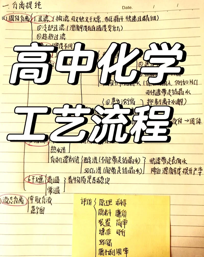 化学工程与工艺跨专业考研方向-化工工艺跨专业考研