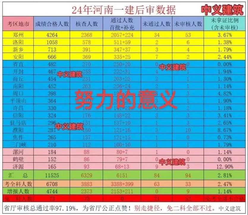 一建经济通过率高吗_1