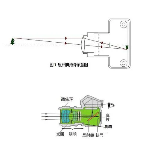 头盔显示器原理_1