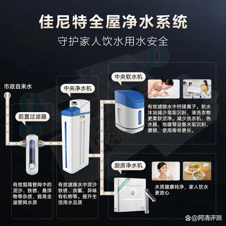 软水机品牌十大排名榜_2