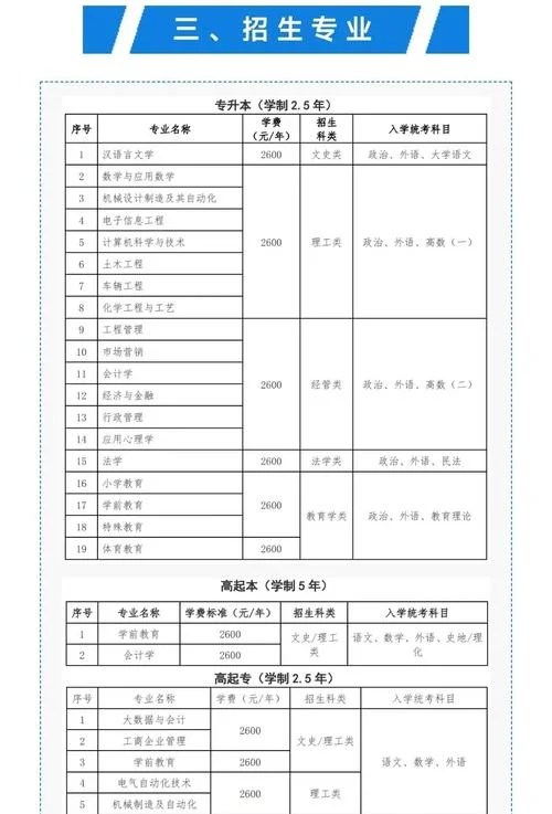 成人报考大专哪些专业_2