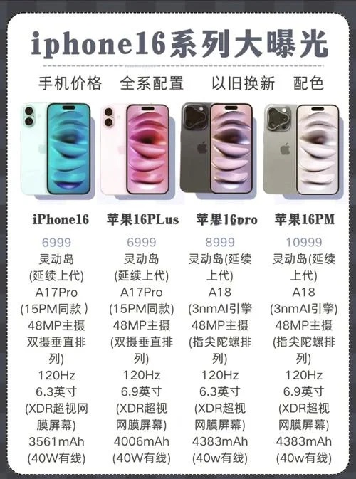 苹果6s尺寸在哪查-