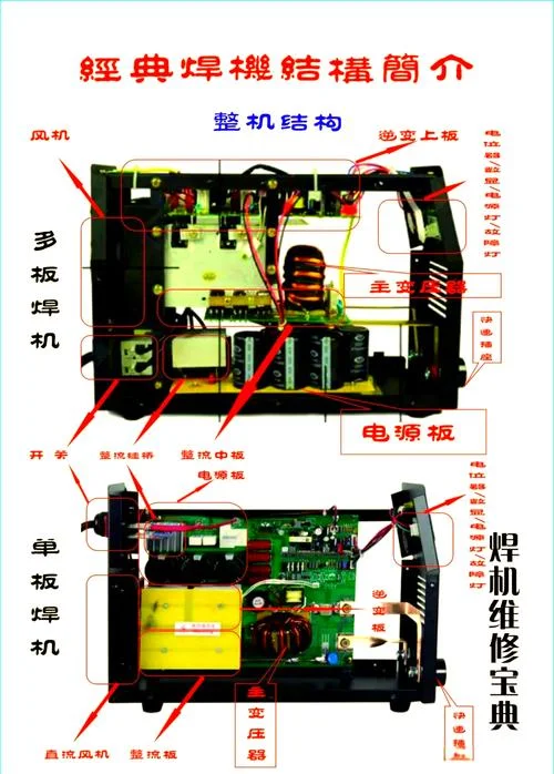电焊机工作原理模板_2