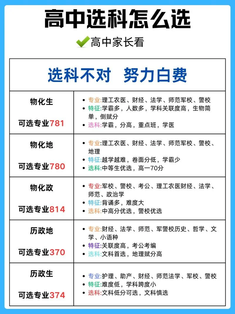 高中如何报考_2