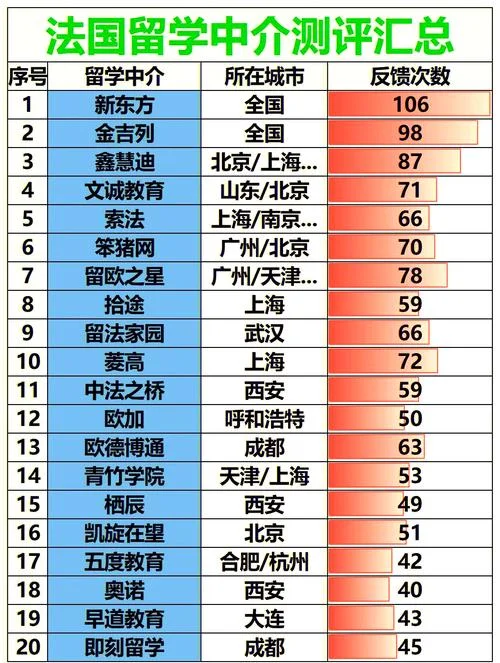 法国留学中介机构推荐_2