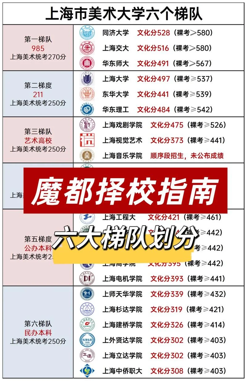 艺考美术类大学分数线_2