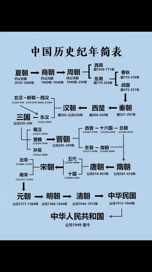 历史国家顺序_2
