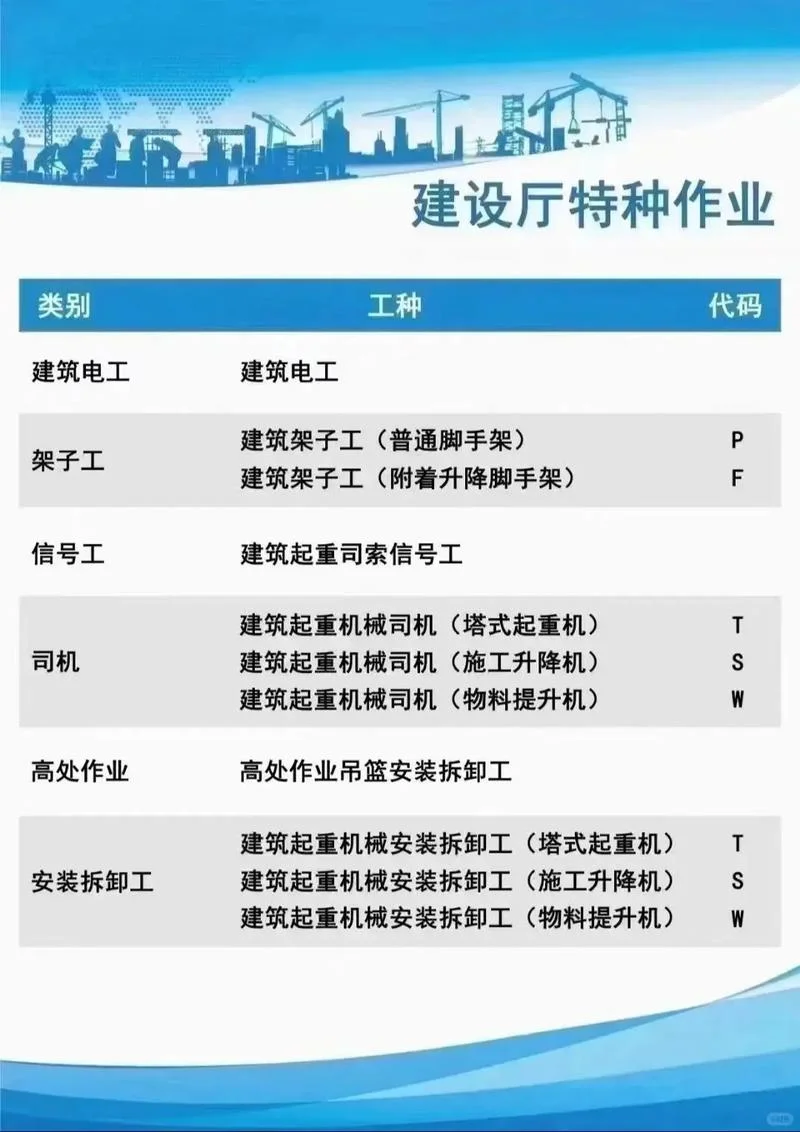 架子工证报考时间_1