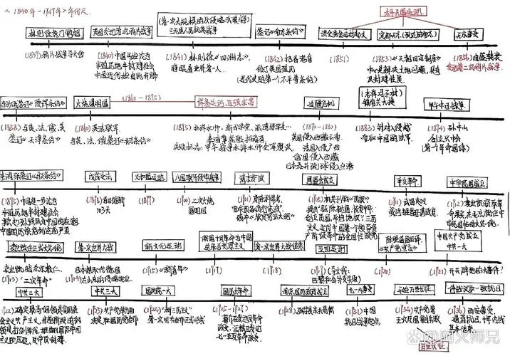 世界历史年代速记口诀-历史年代速记口诀